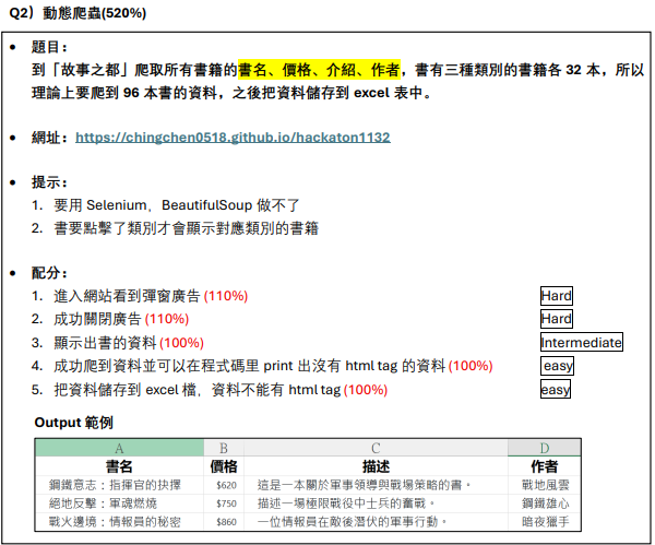 網路爬蟲 實作題目圖片